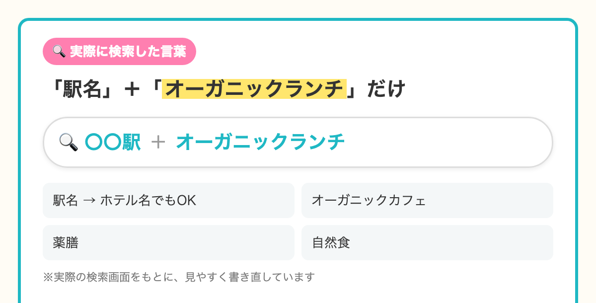駅名とオーガニックランチを組み合わせた検索キーワードの例