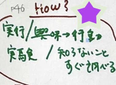 読書日記の手書き版。行動を書いた部分とページ数